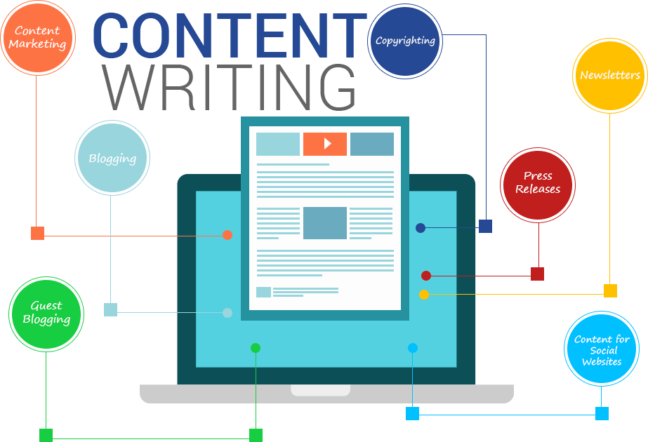 Content marketing